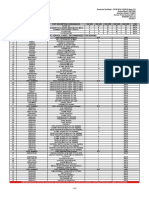 Recommended Stock List: Critical Service Parts / Recommended For Repairs