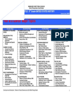 8th Grade U S History Ngsss-Ss Pacing Guide Year at A Glance