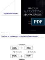 Strategic Marketing Management