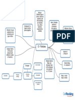 C1 - Particles Mind Map