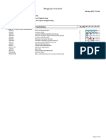 Profile I Control and Simulation Core Courses