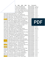 Ramesh India Captive List