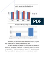 Comparison of Enrolment