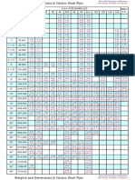 Metric Dimensions and Weights of Seamless and Welded Steel Pipe PDF