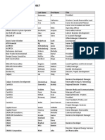 Alberta Summit Attendee List April 26