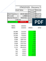 STM32 Timer Calcs