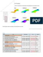 Tutorial 2.8 Surface Curvature Shader Analysis