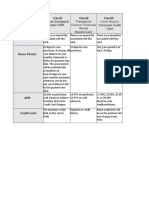 Credit Card Information 1