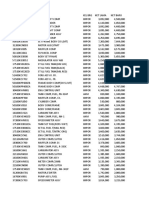 Mutasi Harga Ahm Mei 2015