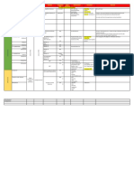 Antibiotic Moa Mor Indication Formulation/ Dose Typical Sensitivities Adverse Effects Interactions Other Info