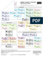 Ricardo Vargas Simplified Pmbok Flow 6ed Color En-A3