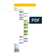 EUTRAN Parameters