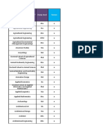 Annex 1 Eligible Study Programmes