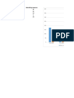 Advanced Chart Types