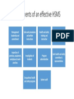 Components of An Effective HSMS