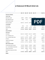 Financial Statement of Bharti Airtel LTD.: Balance Sheet