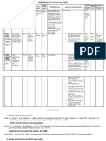 Perbandingan Kuesioner Tentang