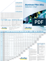 Alc-10030c Alcotec Alloy Selection Brochure