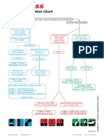 Sealboss Flowchart