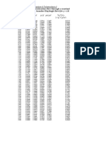 Rayleigh Tabulated Data