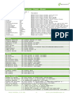 Oracle Solaris Cluster Cheat Sheet: Status