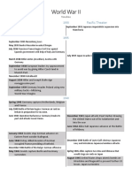 World War II Timeline Handout