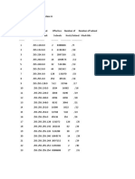 Tabla de Host/subred de Clase A