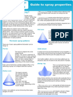 Guide To Spray Properties: What's in A Spray?