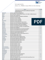 Netcom Learning Has Been Approved by Project Management Institute, Inc. (Pmi®) To Issue Pdu 'S For The Following Courses