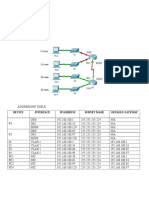 Device Interface Ip Address Subnet Mask Default-Gateway