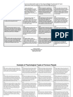 Mbti Handouts