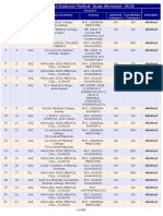 NEET PG Seat Allotment Round 1