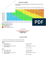 BMI