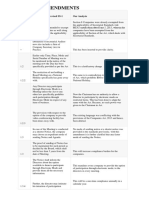 Ss 1-Key Amendments: para No Changes As Per Revised SS-1 Our Analysis