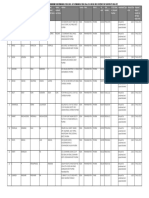 Details of Unclaimed Unpaid Dividend From FY2009 - 10 To FY2014-15