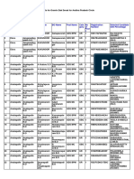 Andhra+Pradesh-01 Results