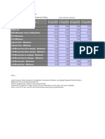 Cash Reserve Ratio and Interest Rates