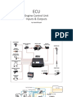 Engine Control Unit Inputs & Outputs: By: Kamel Elsayed