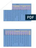 Training Needs Analysis Template Tool