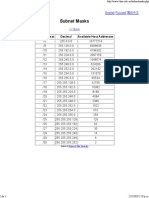 Subnet Mask