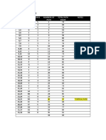 Event Activity Days Numbers of Path Total Path Value Notes