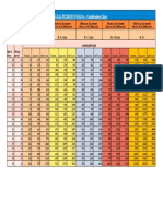 PMAPY Chart