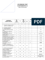 Grade 6 4th Math Learning Competencies