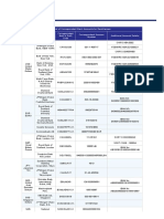 HDFC Bank - Wire Transfer Details