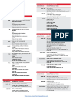 Linux Networking Cheat Sheet