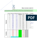 Mean Reversion Model of Stock Price: Estimated Parameters