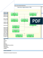 ITIL OSA - Exam Tips