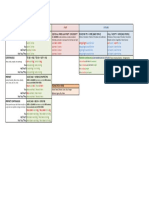 Tabela de Tempos Verbais em Inglês