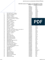 Iswara 1.3 S (M) 92-03 Part No List