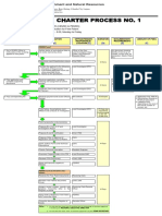 Process. Free Patent Applications PDF